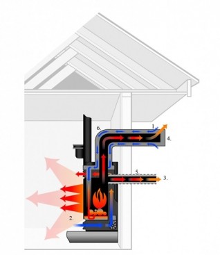 FireplaceBlog-Direct-Vent-Diagram-887x1024-318x367