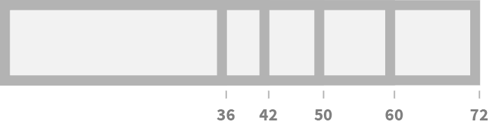Entice Sizes Chart