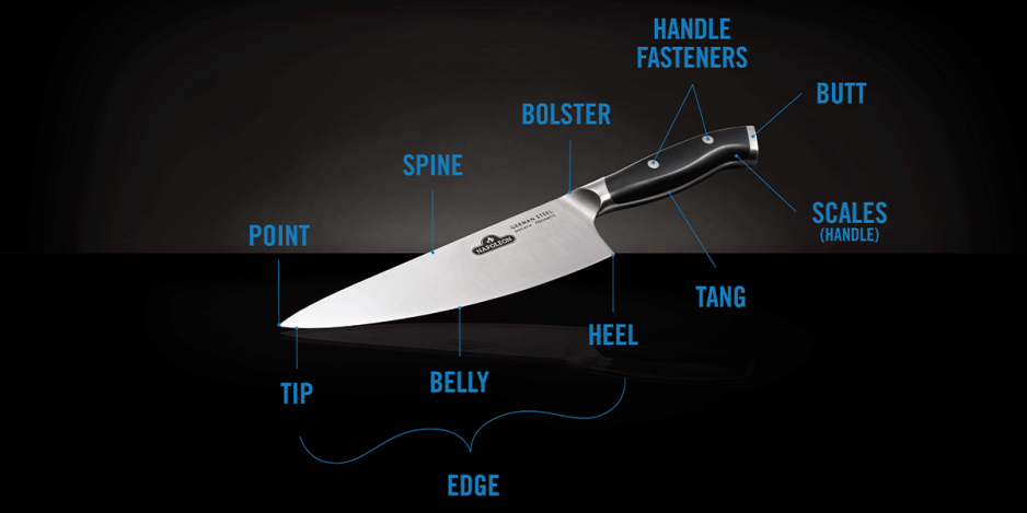 grillsBlog-knife-AnatomyKnife-w-text