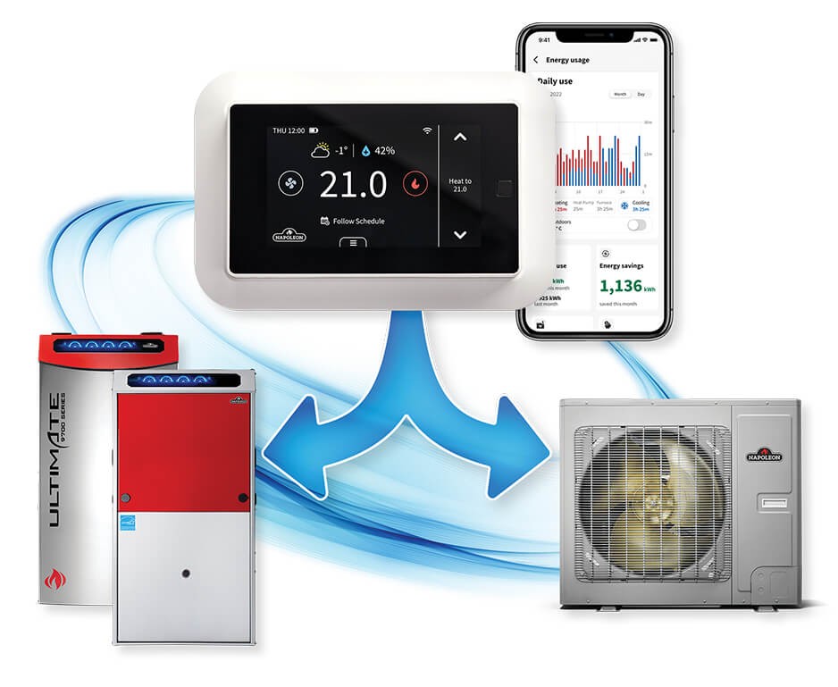 Hybrid Heating & Cooling Products